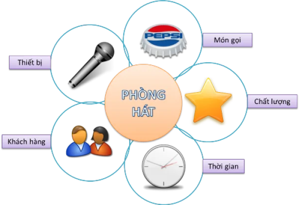 Phần mềm quản lý karaoke POS365 thông minh, tiện ích