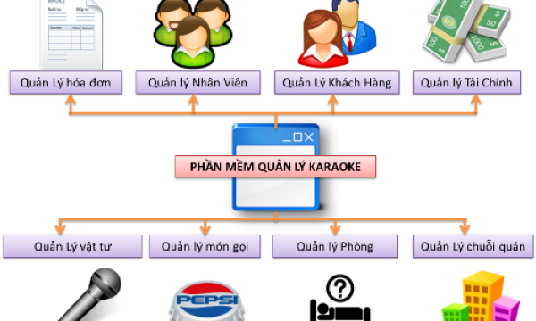 Vì sao không nên bỏ qua phần mềm quản lý quán karaoke