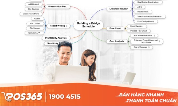Tổng hợp 8+ phần mềm vẽ sơ đồ tư duy miễn phí, dễ dùng nhất hiện nay