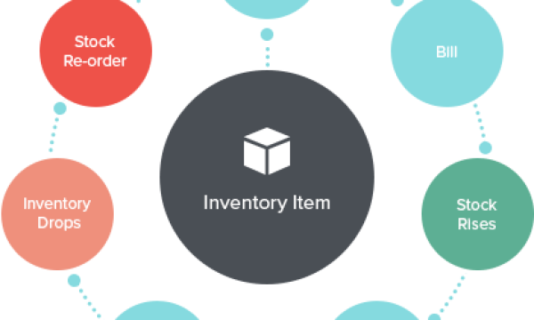 Theo dõi hàng tồn kho, lịch sử xuất nhập