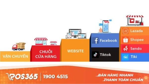 7 kênh kinh doanh phổ biến hiệu quả nhất cho doanh nghiệp