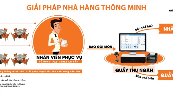 Bật mí quy trình phục vụ nhà hàng hiệu quả nhất