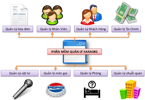 Vì sao không nên bỏ qua phần mềm quản lý quán karaoke