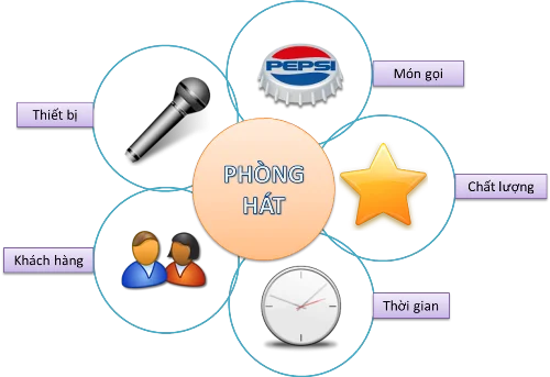 Phần mềm quản lý karaoke POS365 thông minh, tiện ích