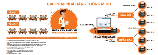 Bật mí quy trình phục vụ nhà hàng hiệu quả nhất