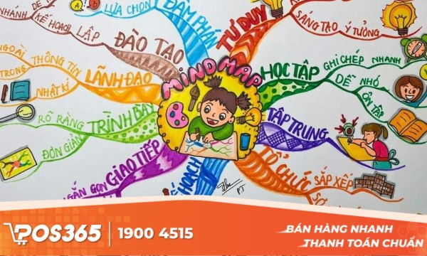Phần mềm mind map: Lợi ích, cách tải và 5 ứng dụng được dùng nhiều nhất