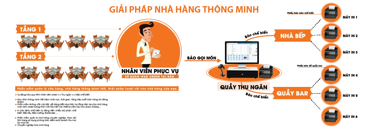 Bật mí quy trình phục vụ nhà hàng hiệu quả nhất