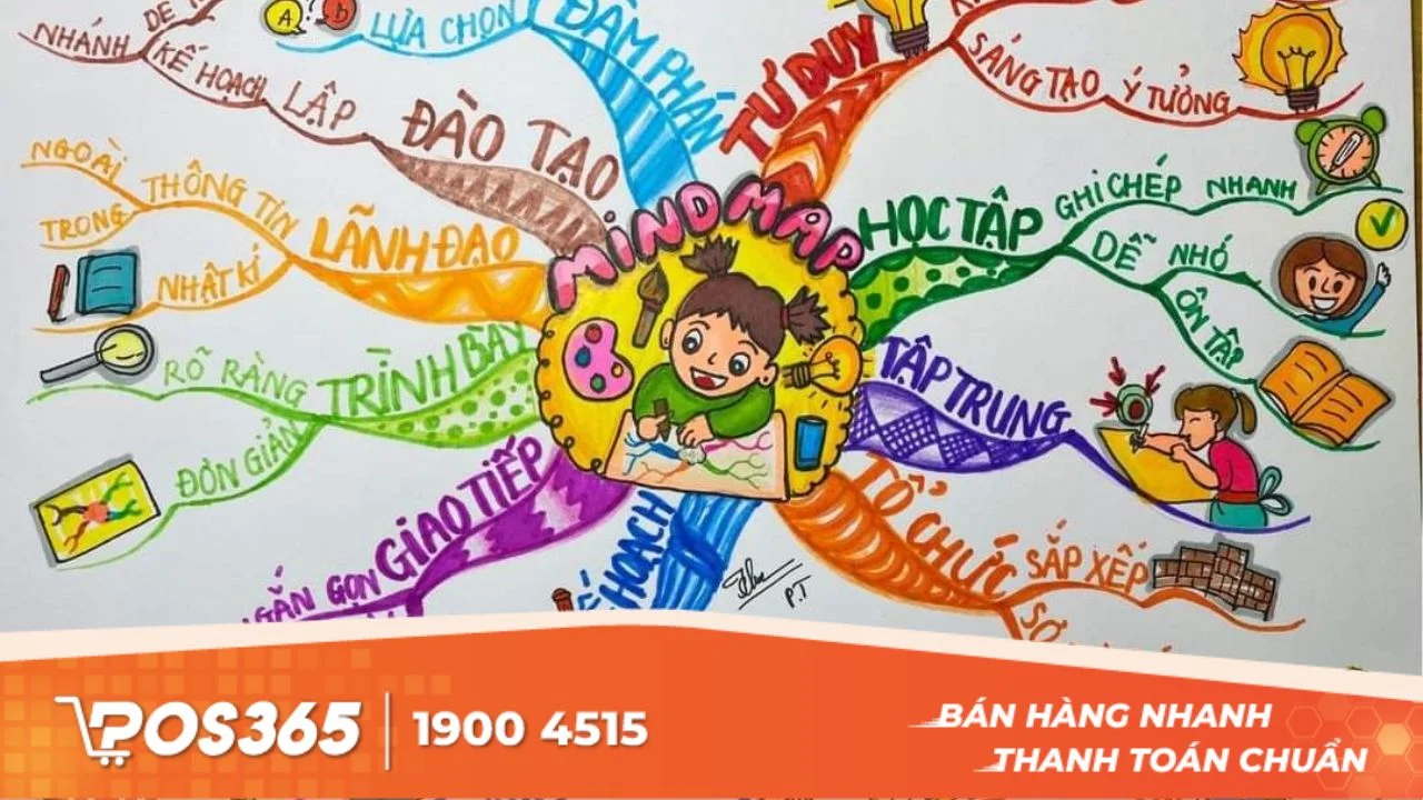 Phần mềm mind map: Lợi ích, cách tải và 5 ứng dụng được dùng nhiều nhất