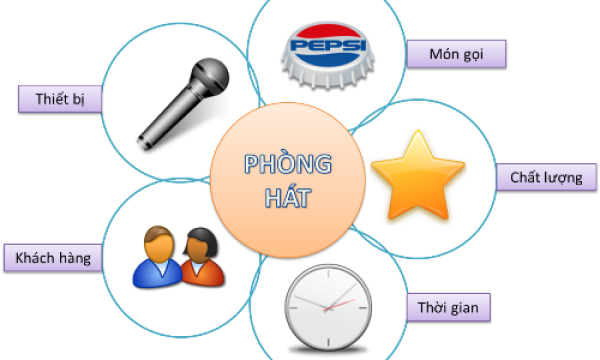 Phần mềm quản lý karaoke POS365 thông minh, tiện ích