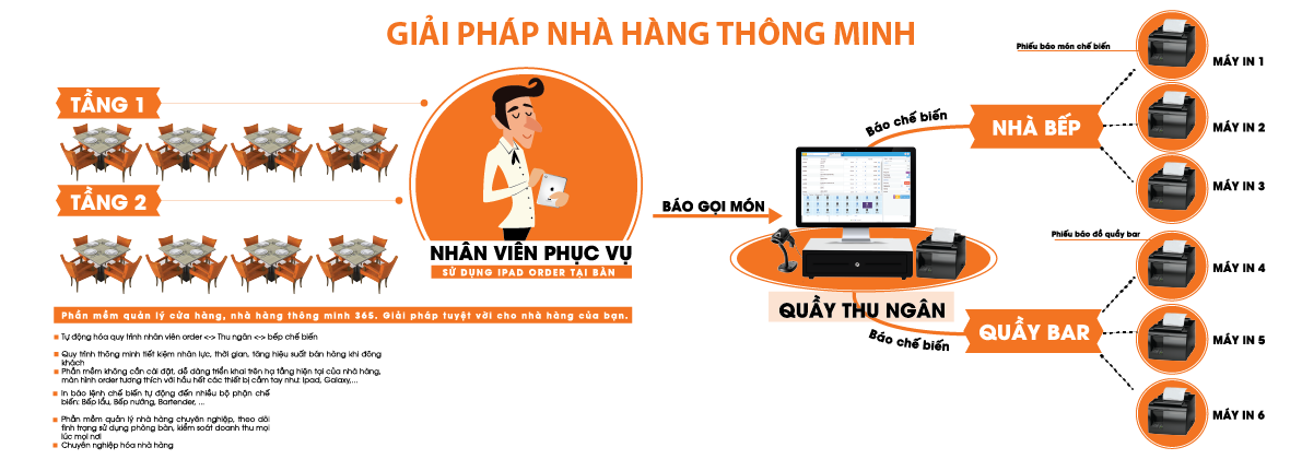 bếp nhà hàng