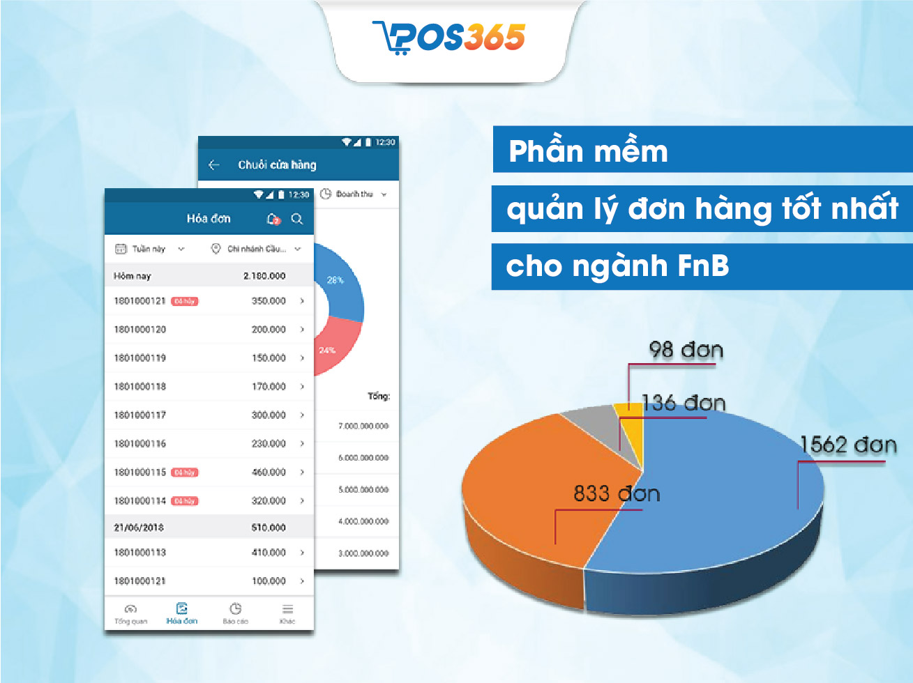 Phần mềm quản lý đơn hàng tốt nhất cho ngành FnB