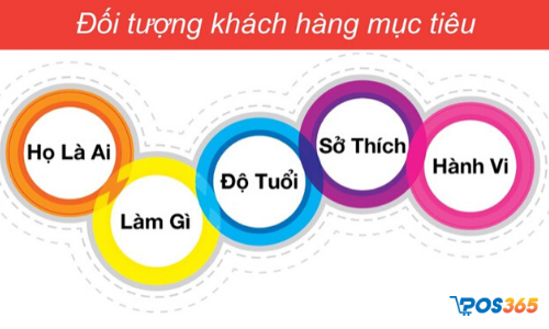 Phân khúc thị trường khách hàng