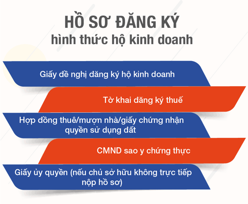 kinh doanh dịch vụ ăn uống