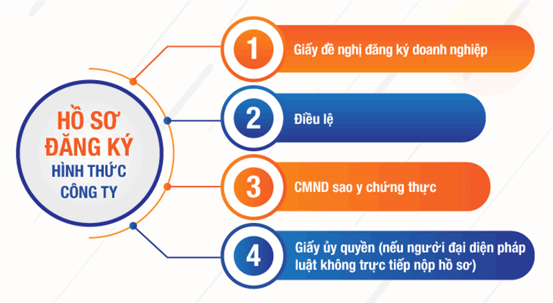 kinh doanh dịch vụ ăn uống 