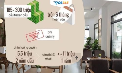 Nhượng quyền thương hiệu quán ăn