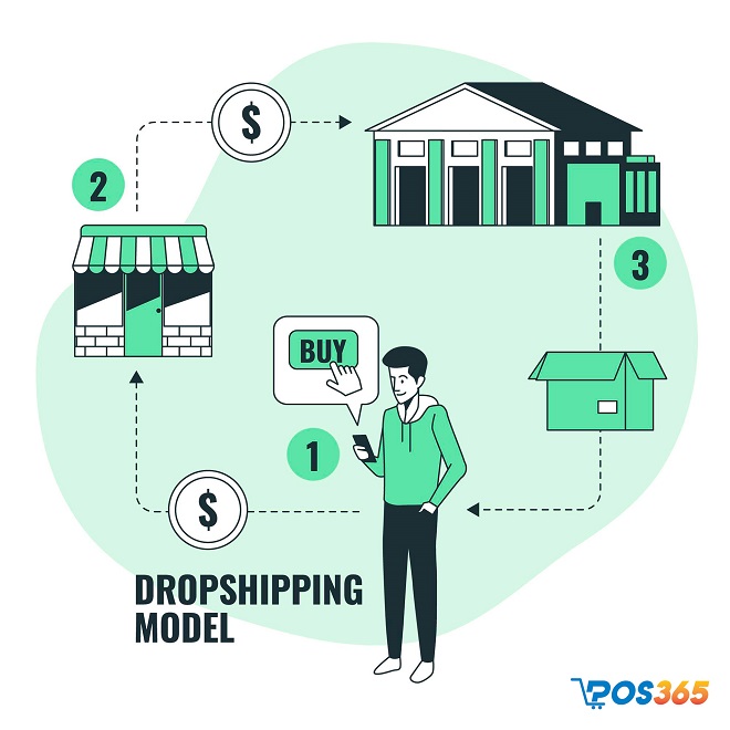 Mô hình kinh doanh Dropshipping là gì?