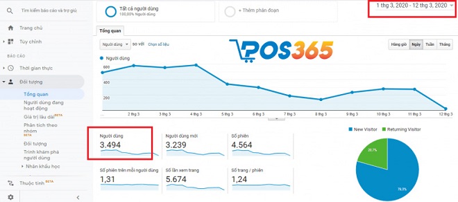 Google Analytics