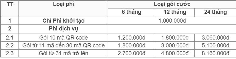 bảng phí vmenu