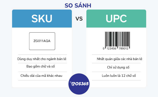 So sánh SKU và UPC