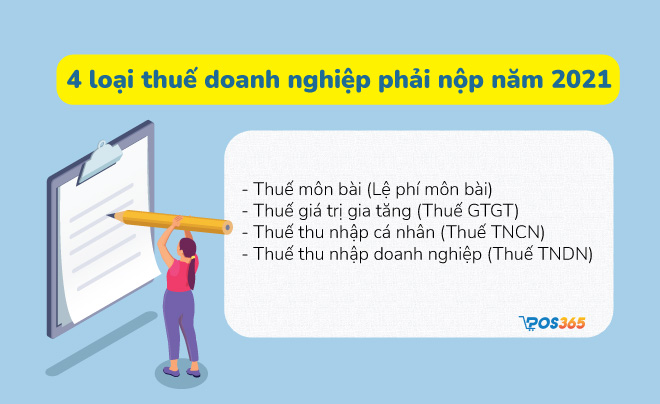 Những loại thuế doanh nghiệp phải nộp