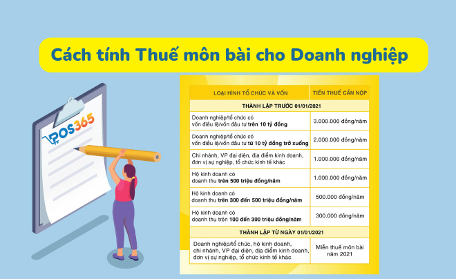 Cách tính thuế môn bài cho doanh nghiệp