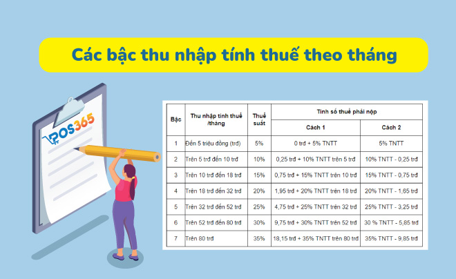 Các bậc thu nhập cá nhân tính thuế theo tháng