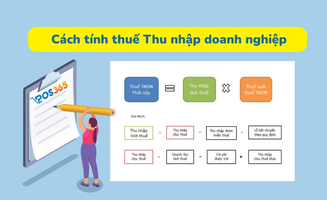 Cách tính thuế thu nhập doanh nghiệp