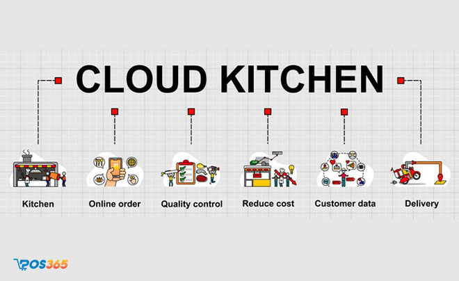  Cloud Kitchen