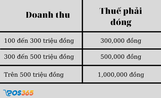 Thuế phải đóng của người kinh doanh online