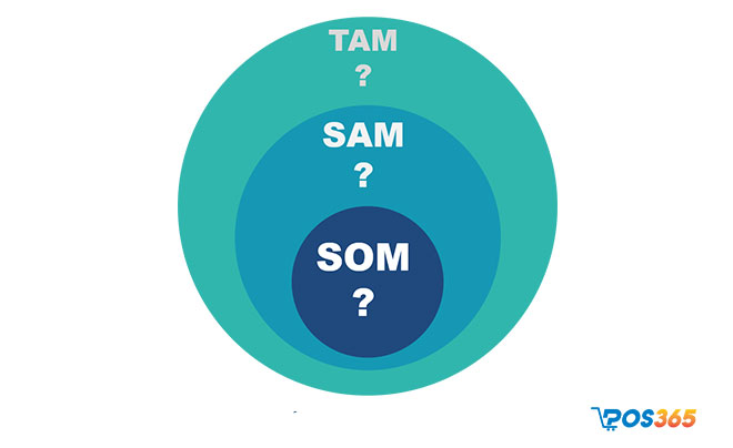 tam sam som