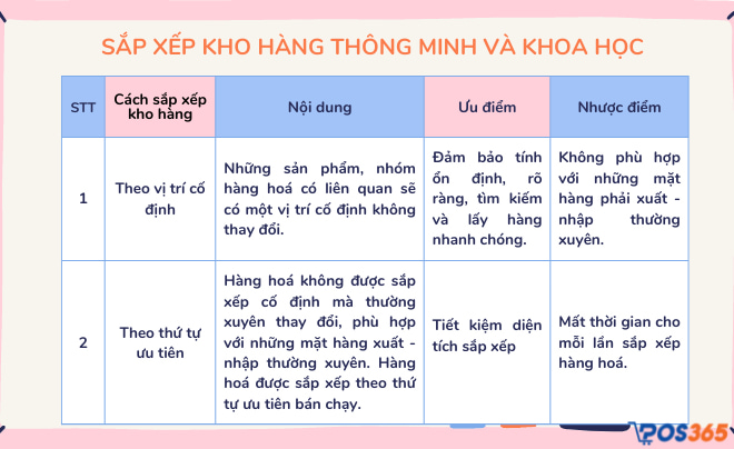 quản lý kho hàng 