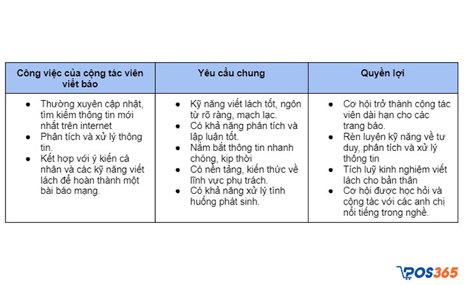 cộng tác viên viết báo