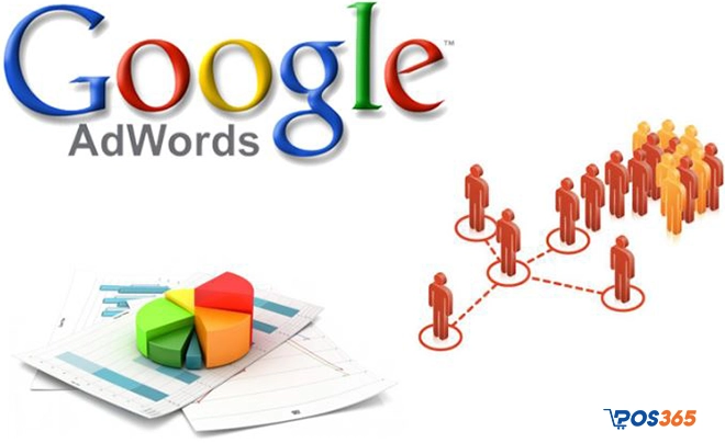 Sử dụng google adwords