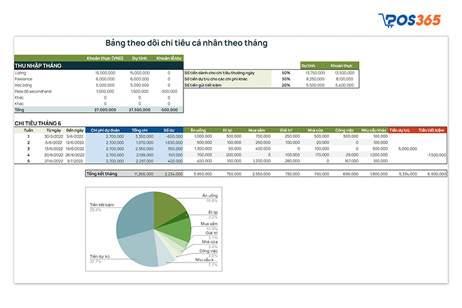 Quản lý tài chính bằng Excel