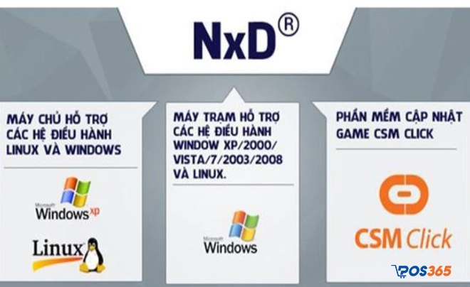  Phần mềm quản lý quán net NXD