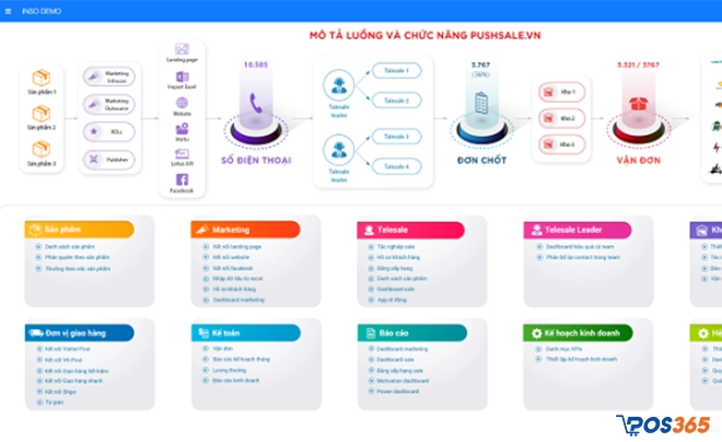 phần mềm quản lý nhân viên bán hàng