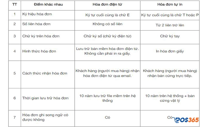 hóa đơn điện tử và hóa đơn đỏ