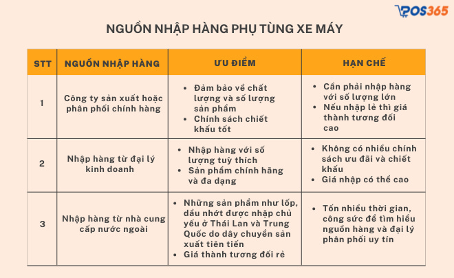 kinh nghiệm kinh doanh phụ tùng xe máy