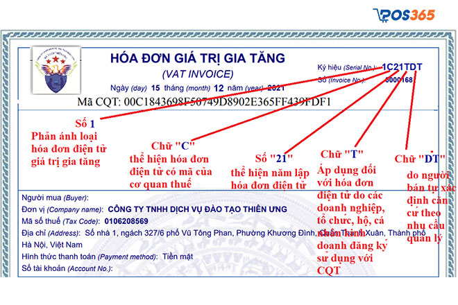 Các nhóm ký hiệu hóa đơn điện tử