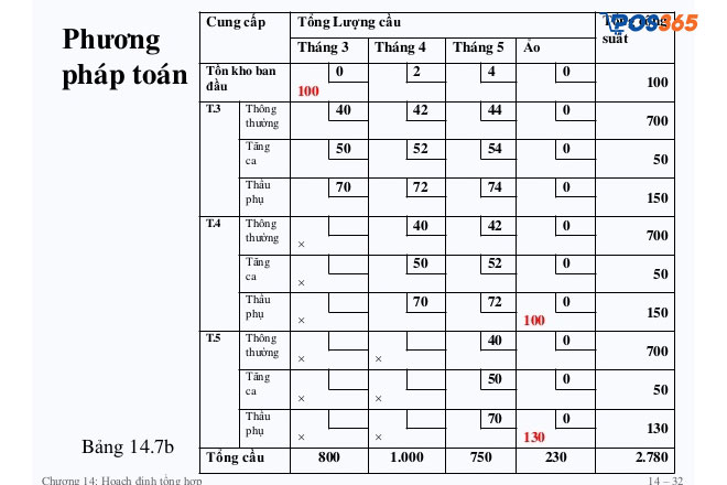 Phần mềm quản l&yacute; MSales 