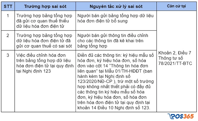 Nguyên tắc xử lý sai sót với bảng tổng hợp dữ liệu HĐĐT