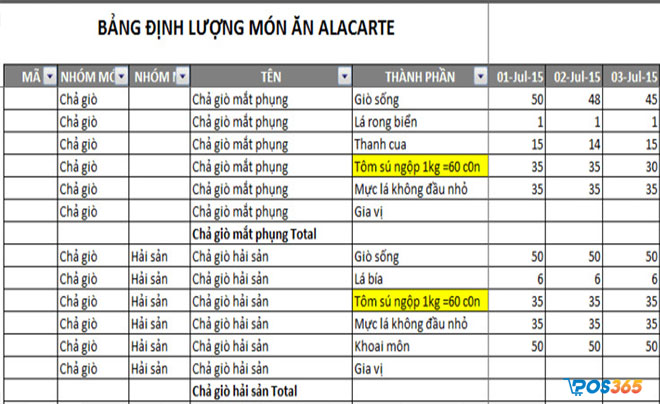 Hiểu và tận dụng chức năng của mỗi hàm và thuật toán trên Excel