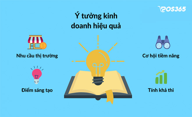 Lên ý tưởng kinh doanh