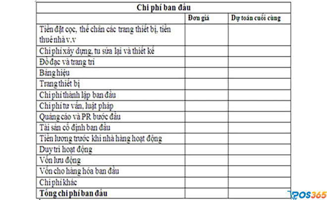 Bảng dự toán chi phí mở nhà hàng Excel