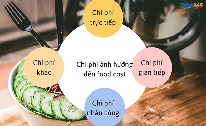 chi phí giá món ăn nhà hàng hải sản