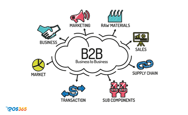 B2B (Business to Business)