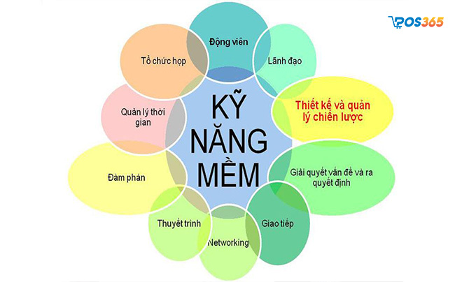 Yêu cầu trình độ và kỹ năng đối