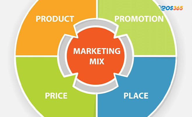 Chiến lược Marketing mix