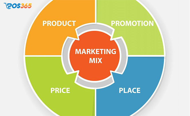 Chiến lược Marketing Mix là gì?