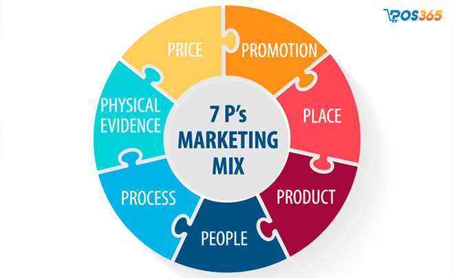 Chiến lược marketing mix